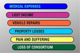After a car accident, you may deserve compensation for multiple types of losses